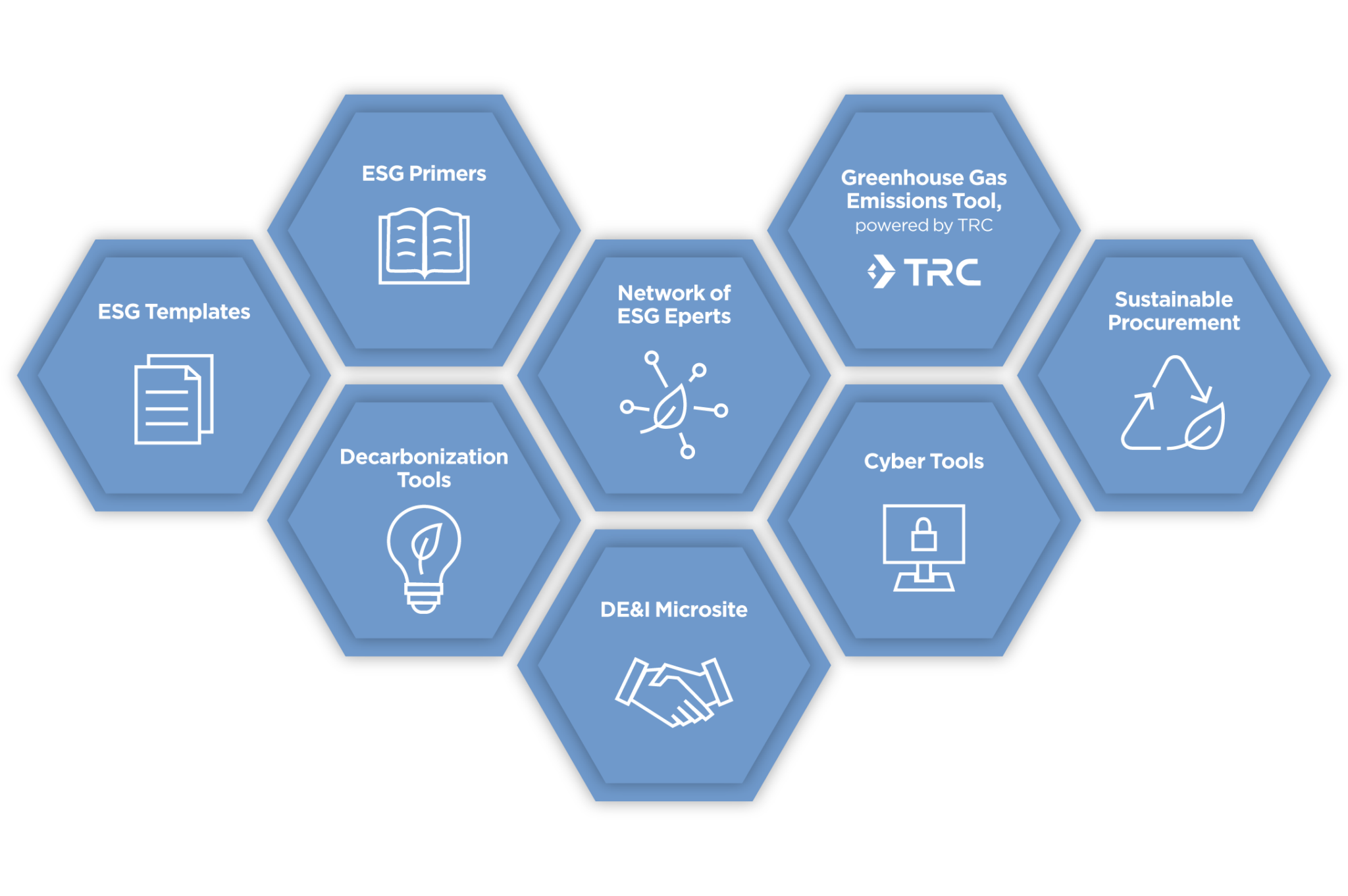 ESG Integration in Action | Warburg Pincus LLC